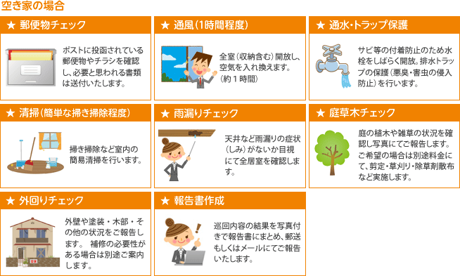空き家の場合
